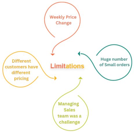 erp software for fmcg distributor